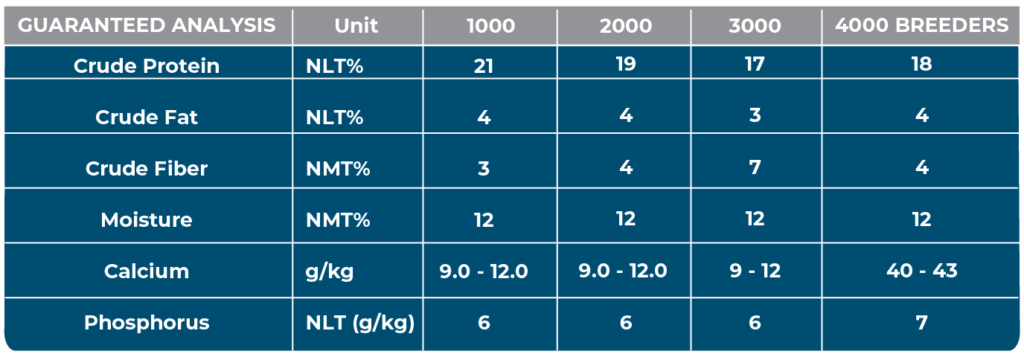 Guaranted Analysis